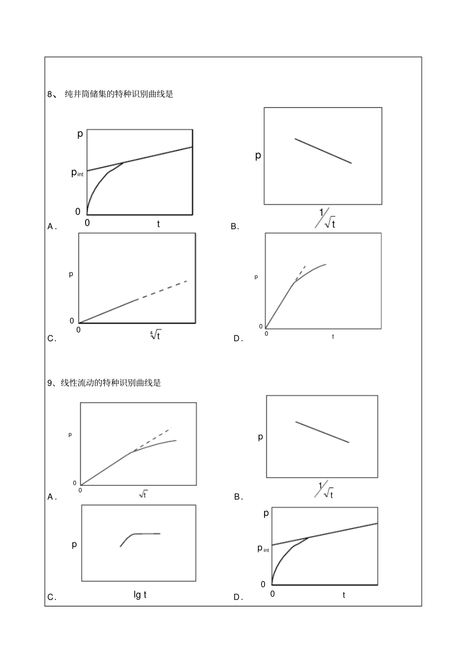 试井分析试题B_第2页