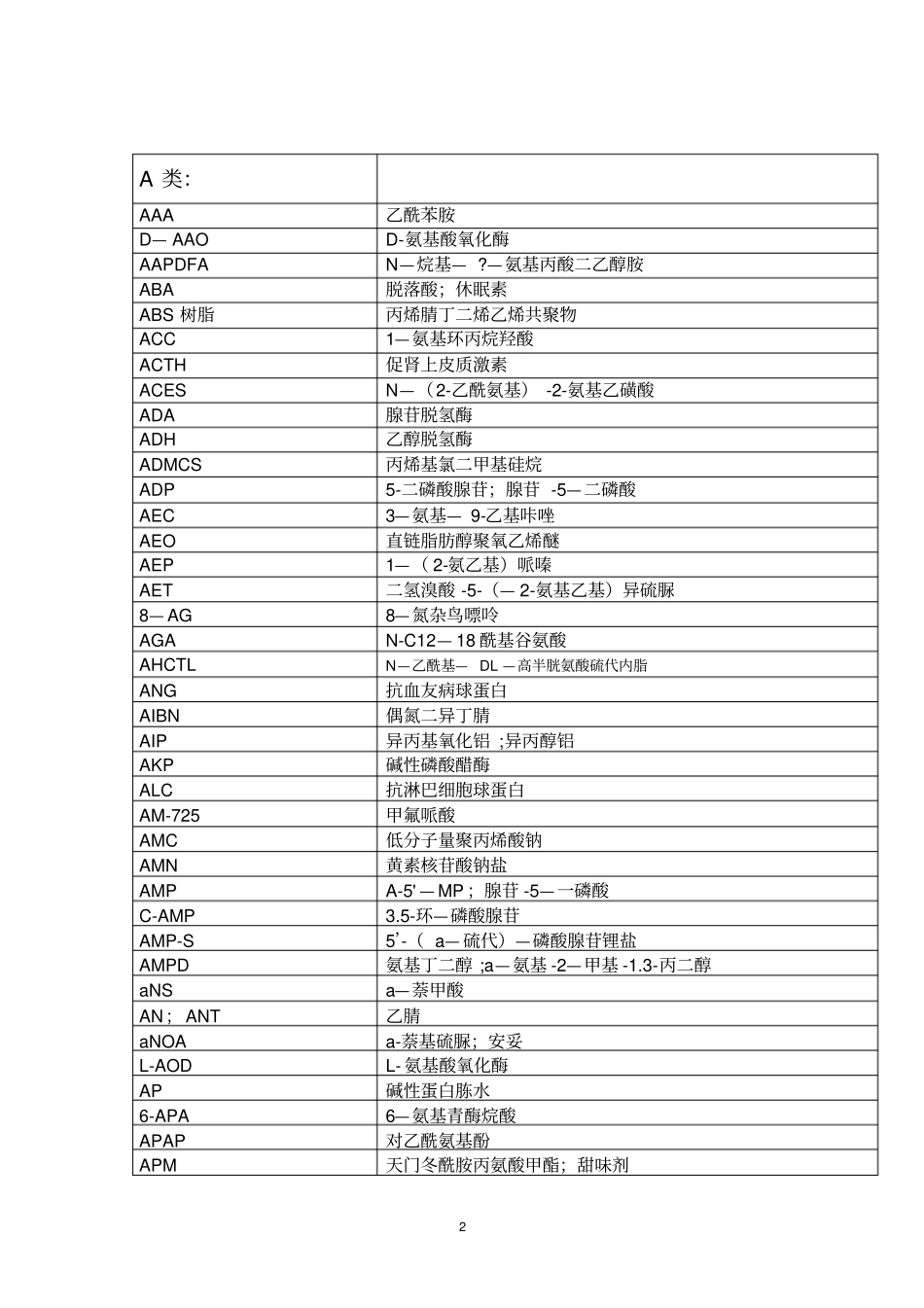 试剂英文缩写_第2页