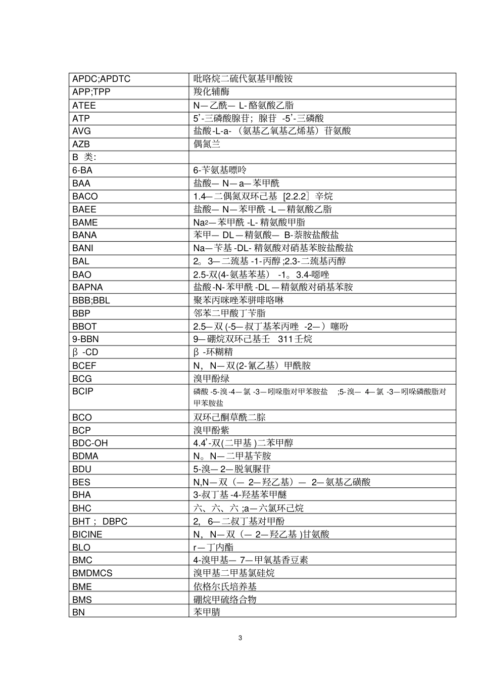 试剂英文缩写_第3页