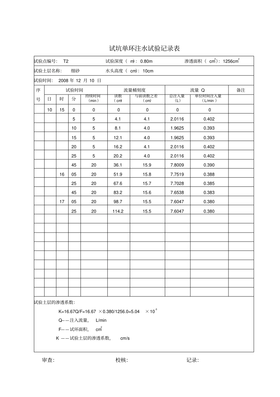 试坑单环注水试验记录表A4_第2页