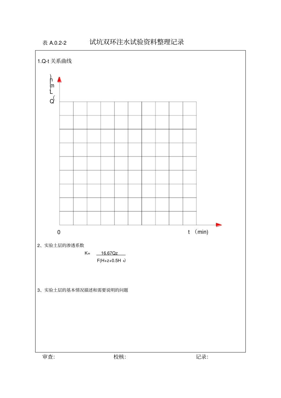 试坑双环注水试验记录表_第2页