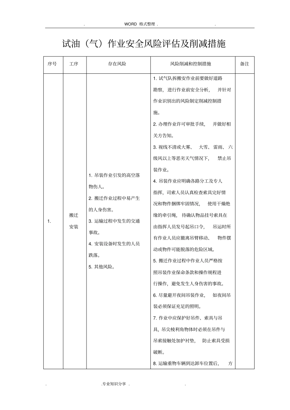 试油气作业安全风险评价和削减措施_第1页