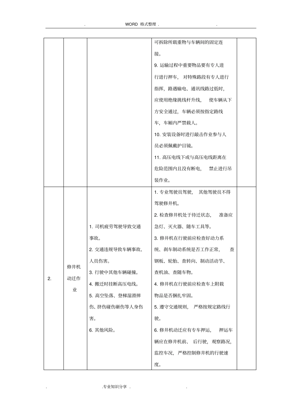 试油气作业安全风险评价和削减措施_第2页