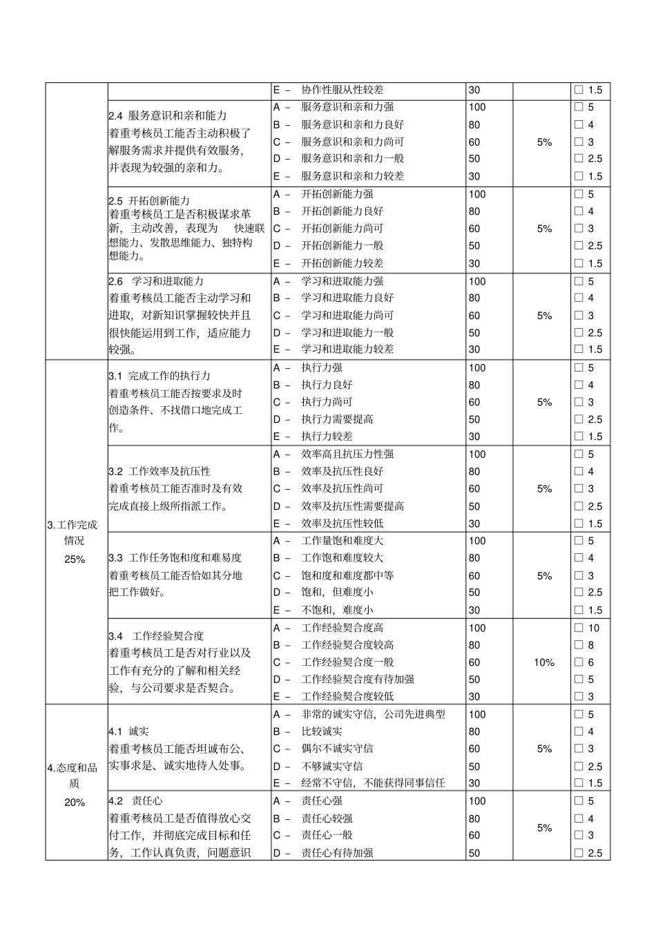 试用期员工绩效考核表示例_第2页