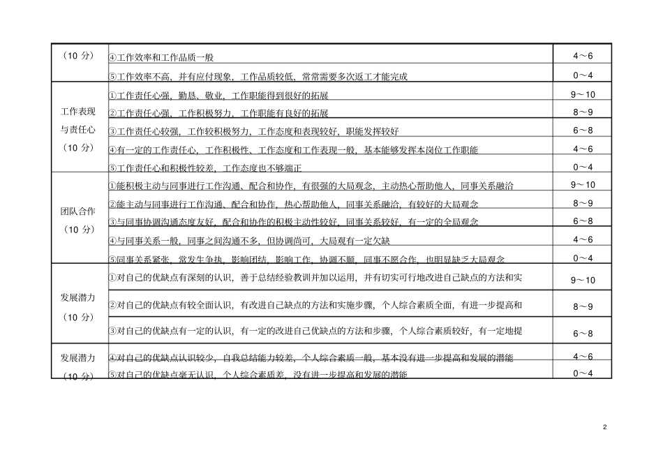 试用期员工转正述职考评表_第2页
