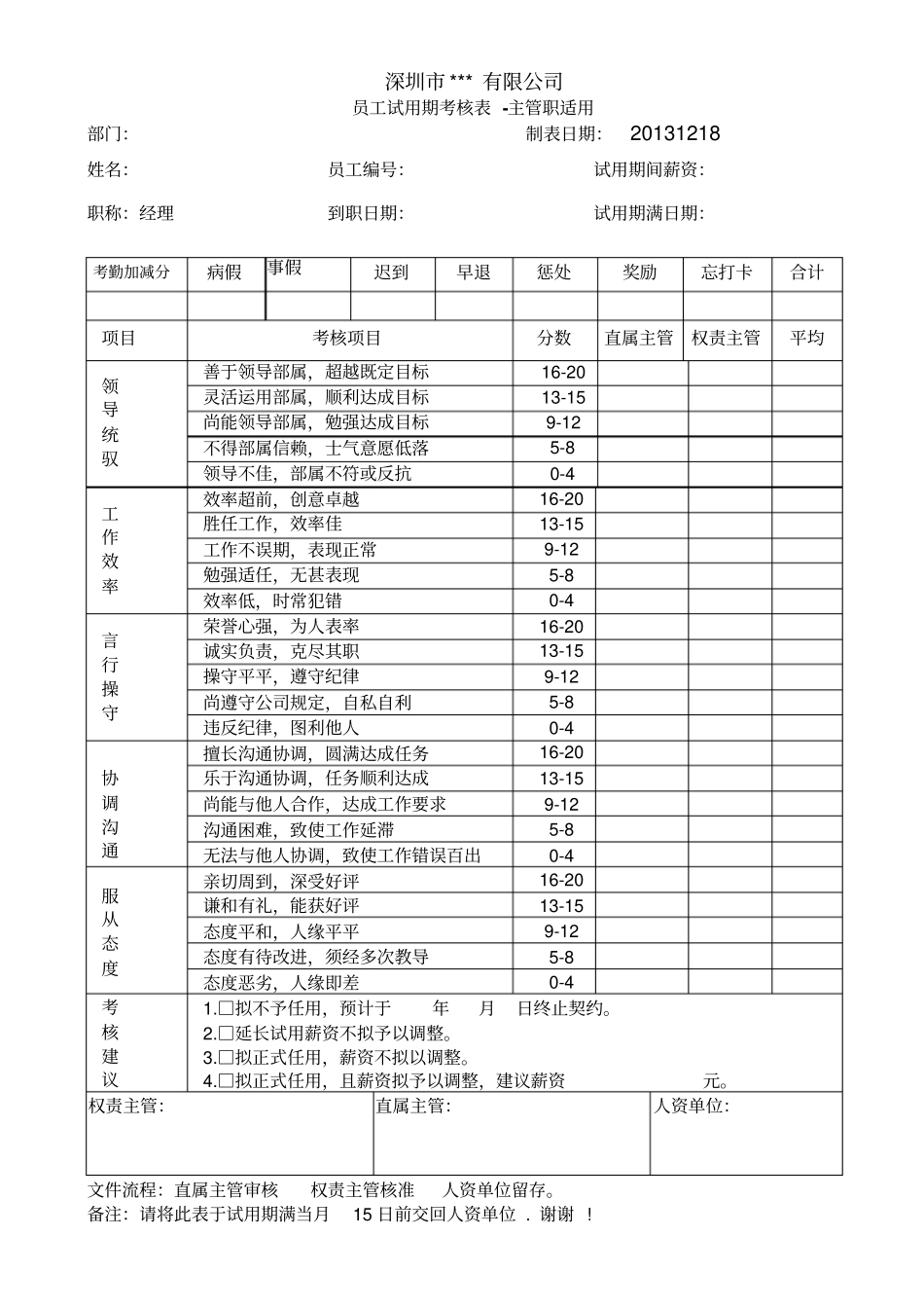 试用期转正考核评价表_第1页