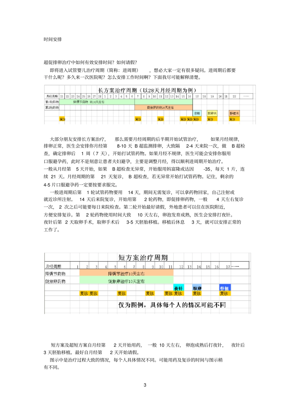 试管婴儿流程_第3页
