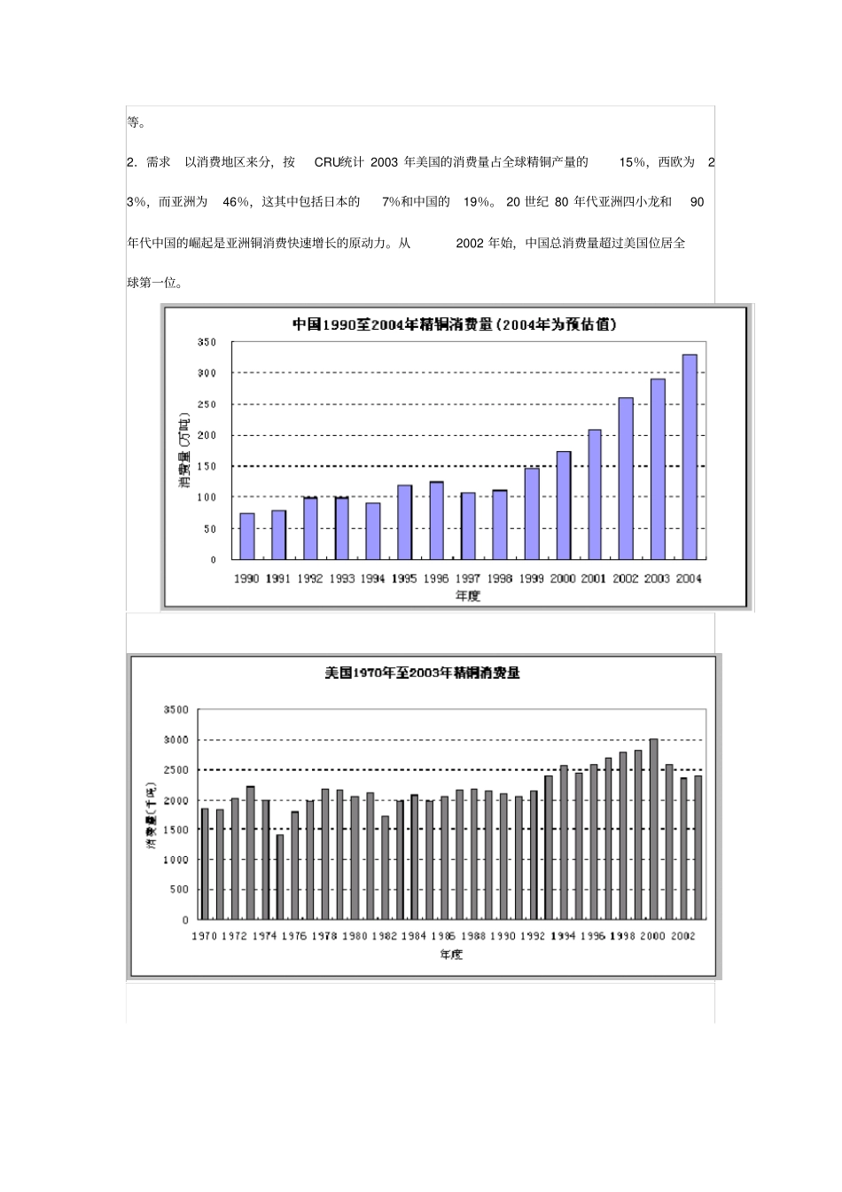 试论影响铜价格的因素_第2页