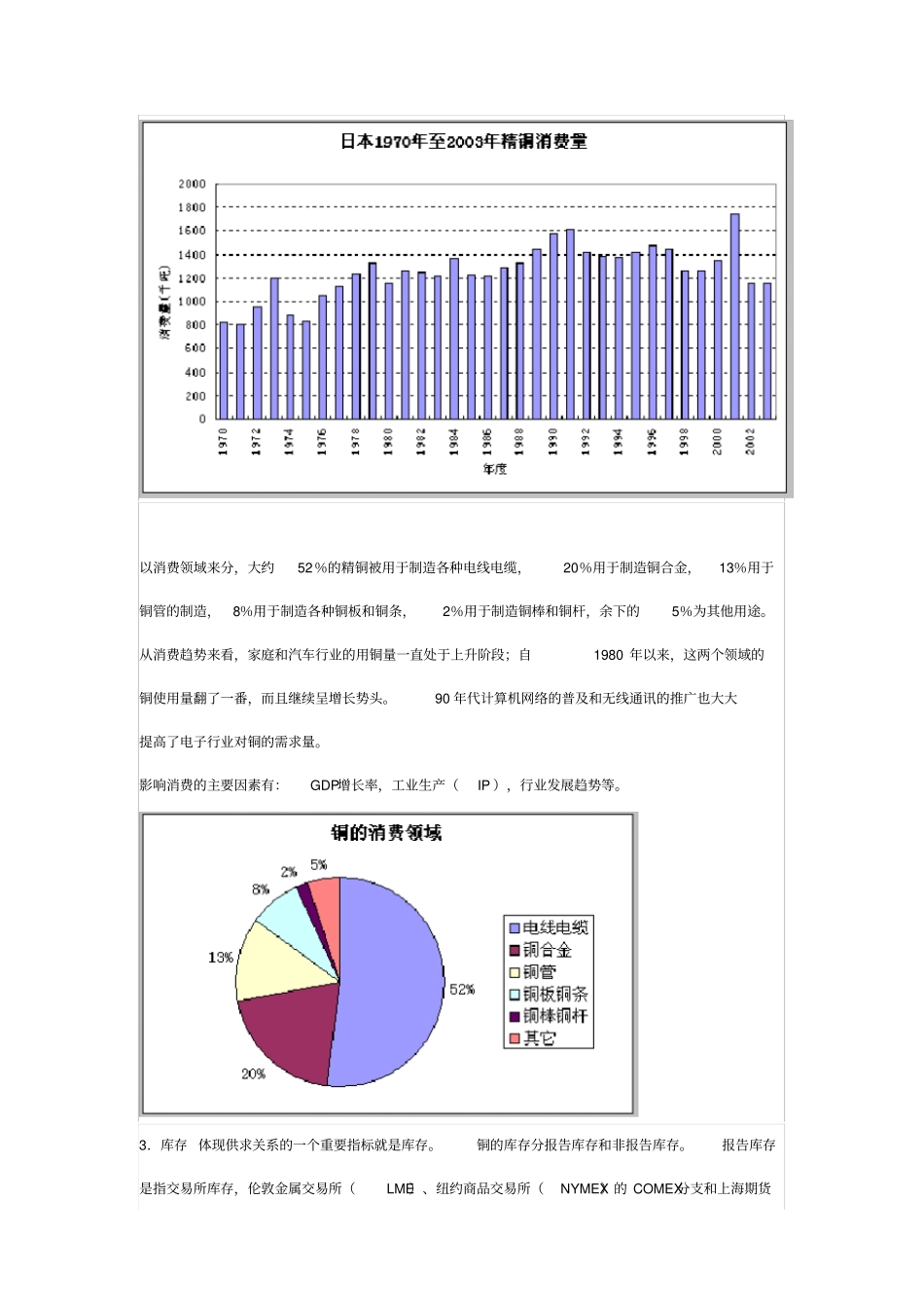 试论影响铜价格的因素_第3页