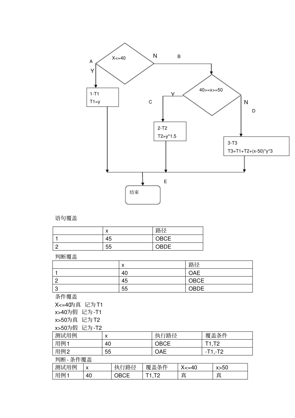 试验1逻辑覆盖法含答案_第2页