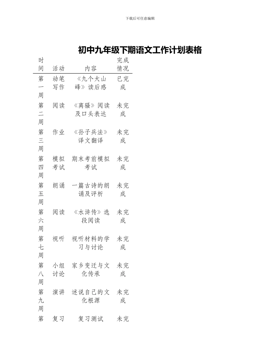 初中九年级下期语文工作计划表格_第1页