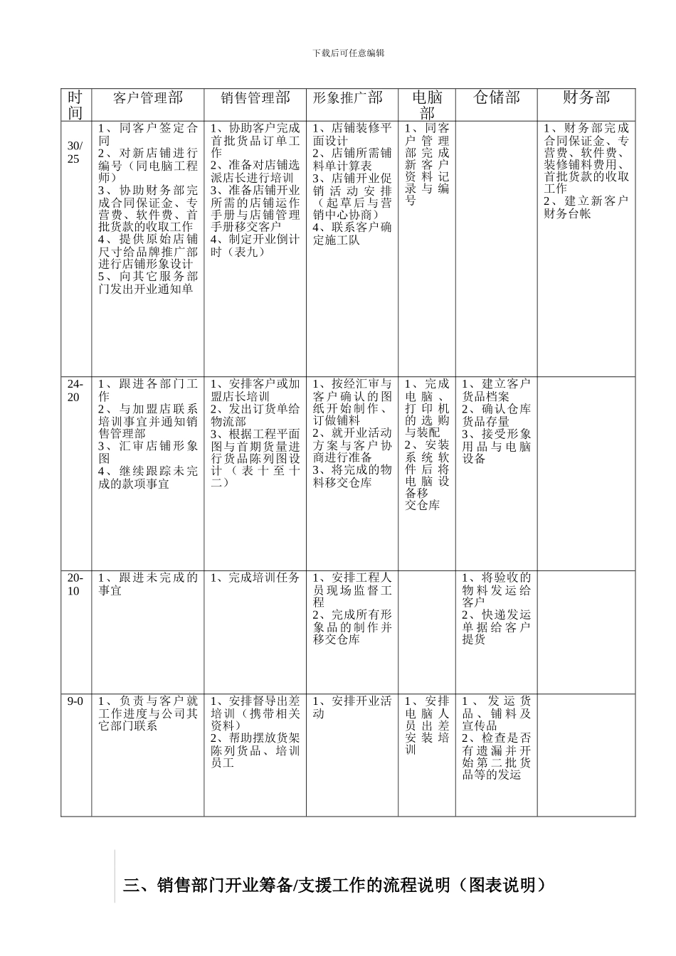 加盟店铺销售管理手_第2页