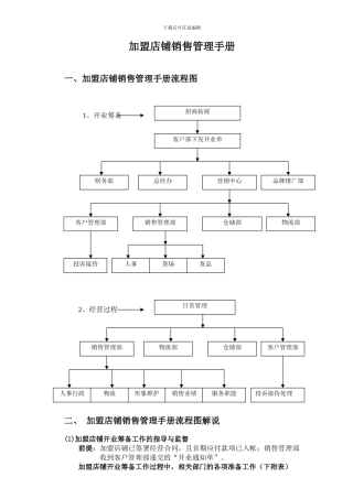 加盟店铺销售管理手