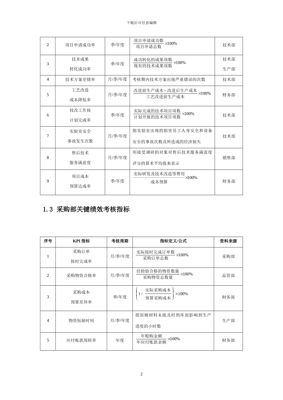 化工企业绩效考核方案x_第2页