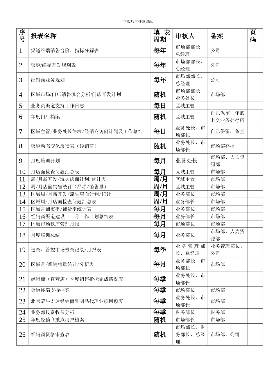 北京蒙牛渠道管理手册_第3页