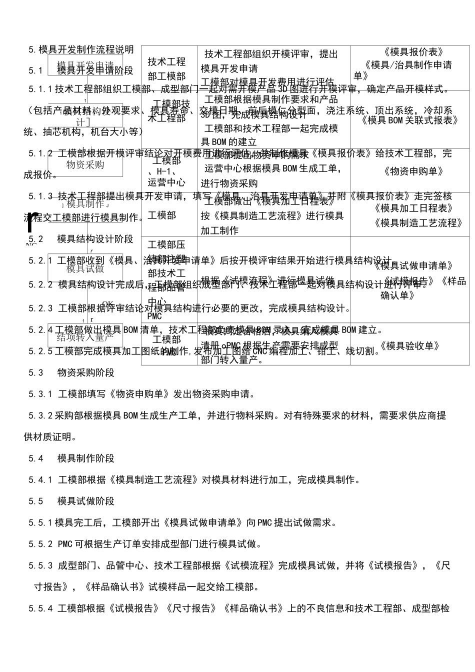 模具开发流程规范_第3页