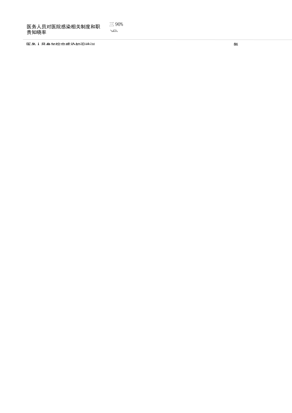 院感质控手册_第2页