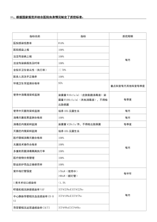 院感质控手册