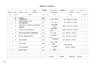 机械加工工艺过程卡片.