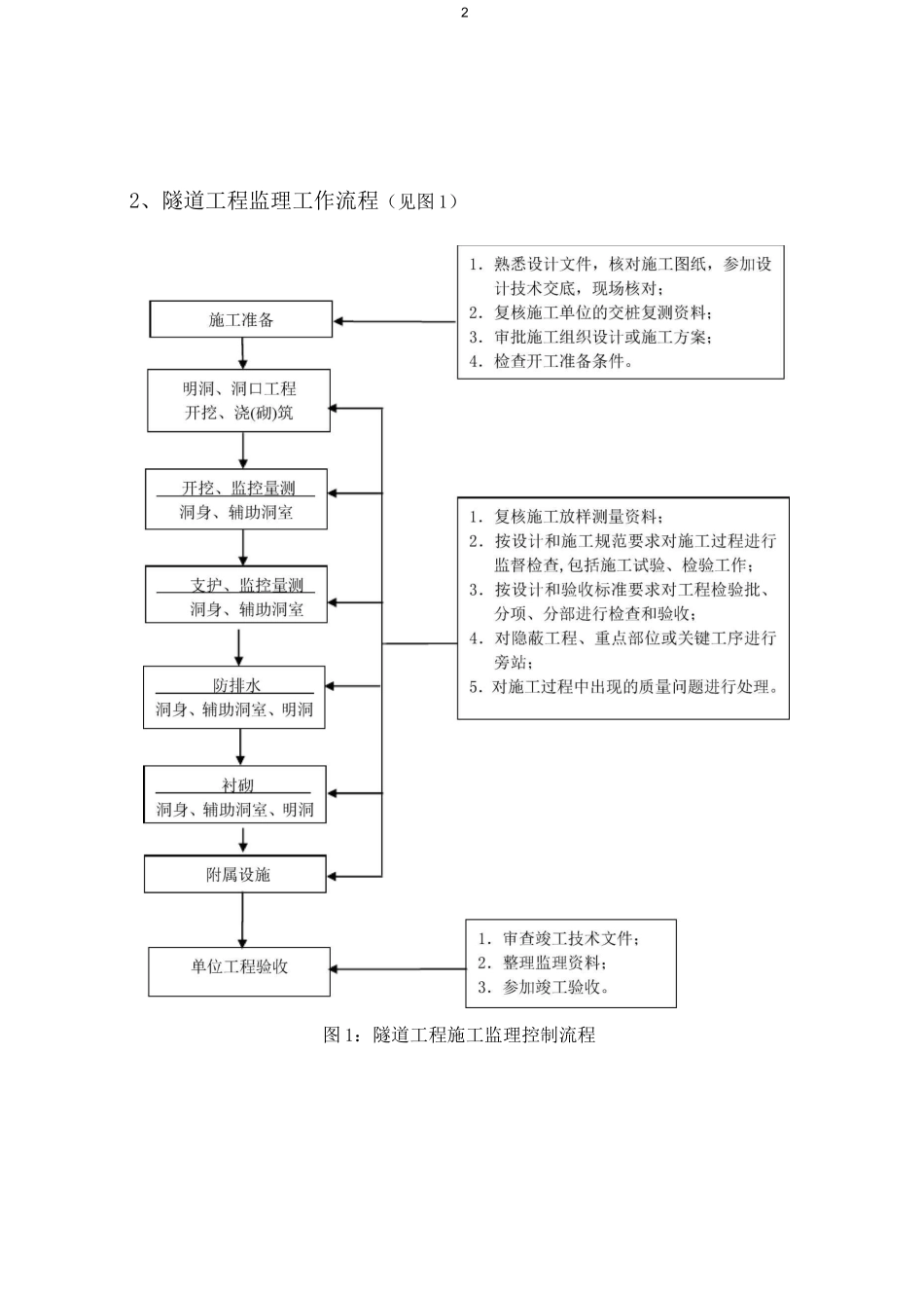 隧道监理措施_第2页