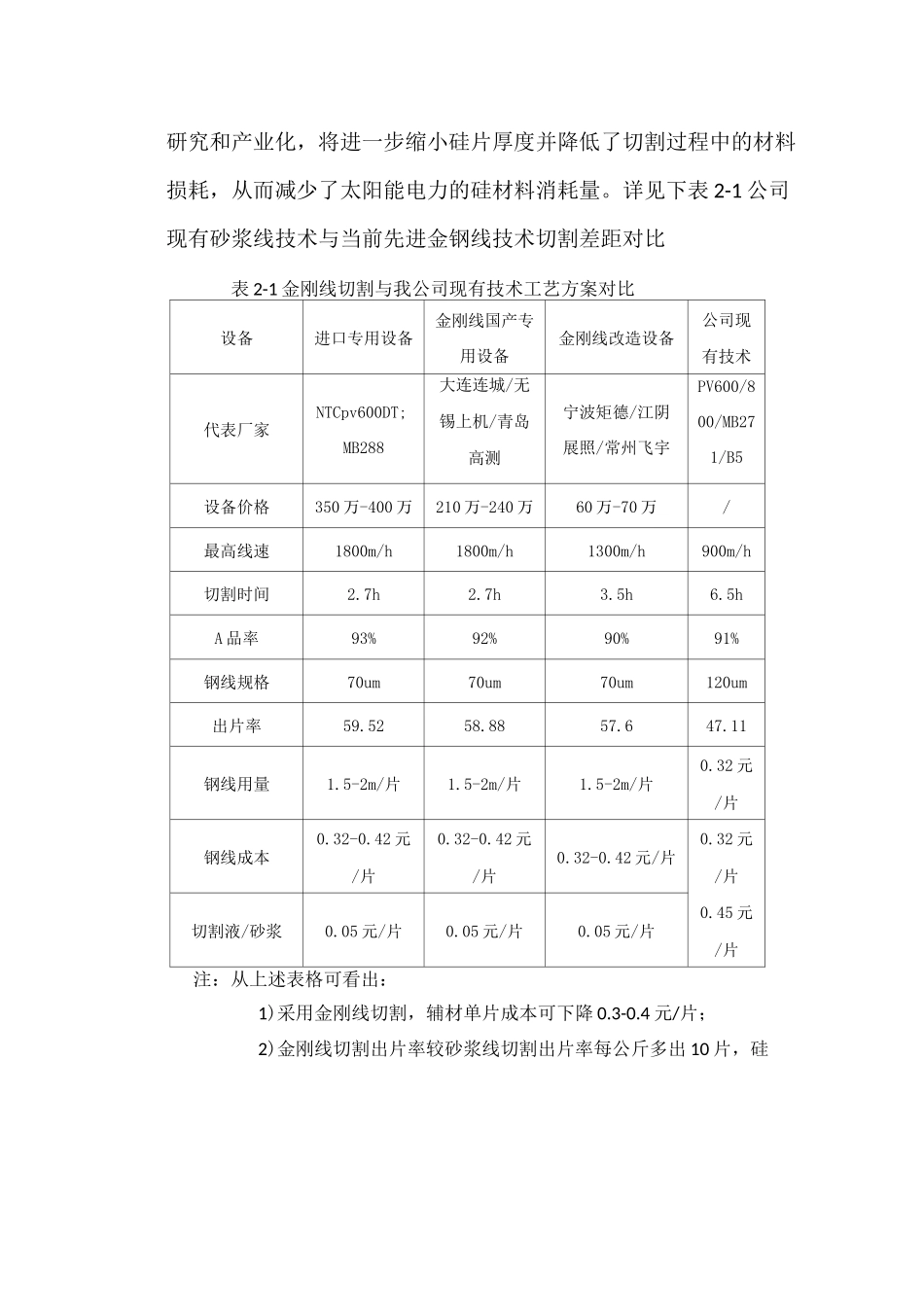 金刚线切割线技术改造方案_第2页