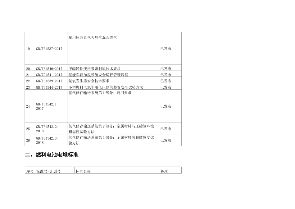 (完整版)(最新最全的)国内氢能生产、储运、加注、燃料电池电堆、燃料电池汽车相关标准_第3页