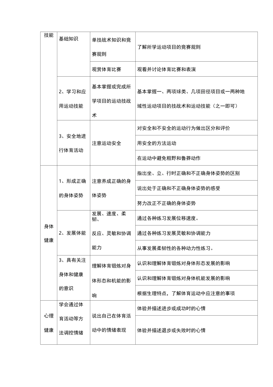 中职《体育与健康》课程标准_第3页
