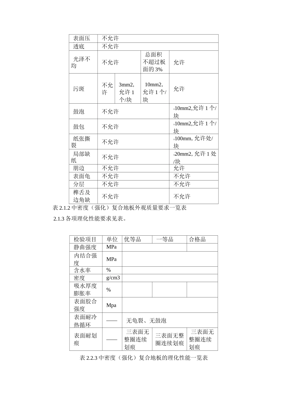 强化复合地板施工工艺_第3页