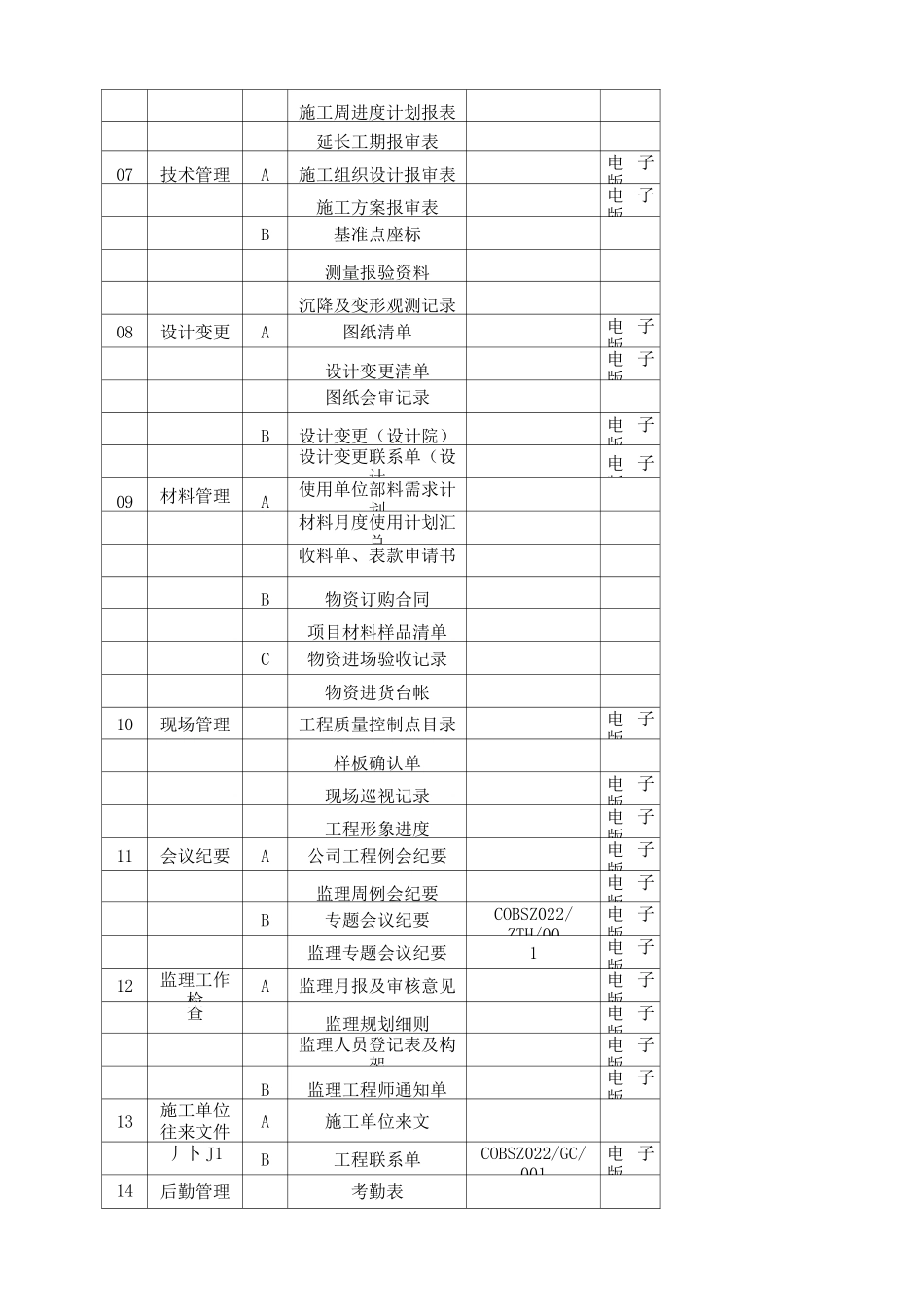 工程项目归档目录_第2页