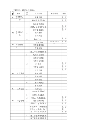 工程项目归档目录