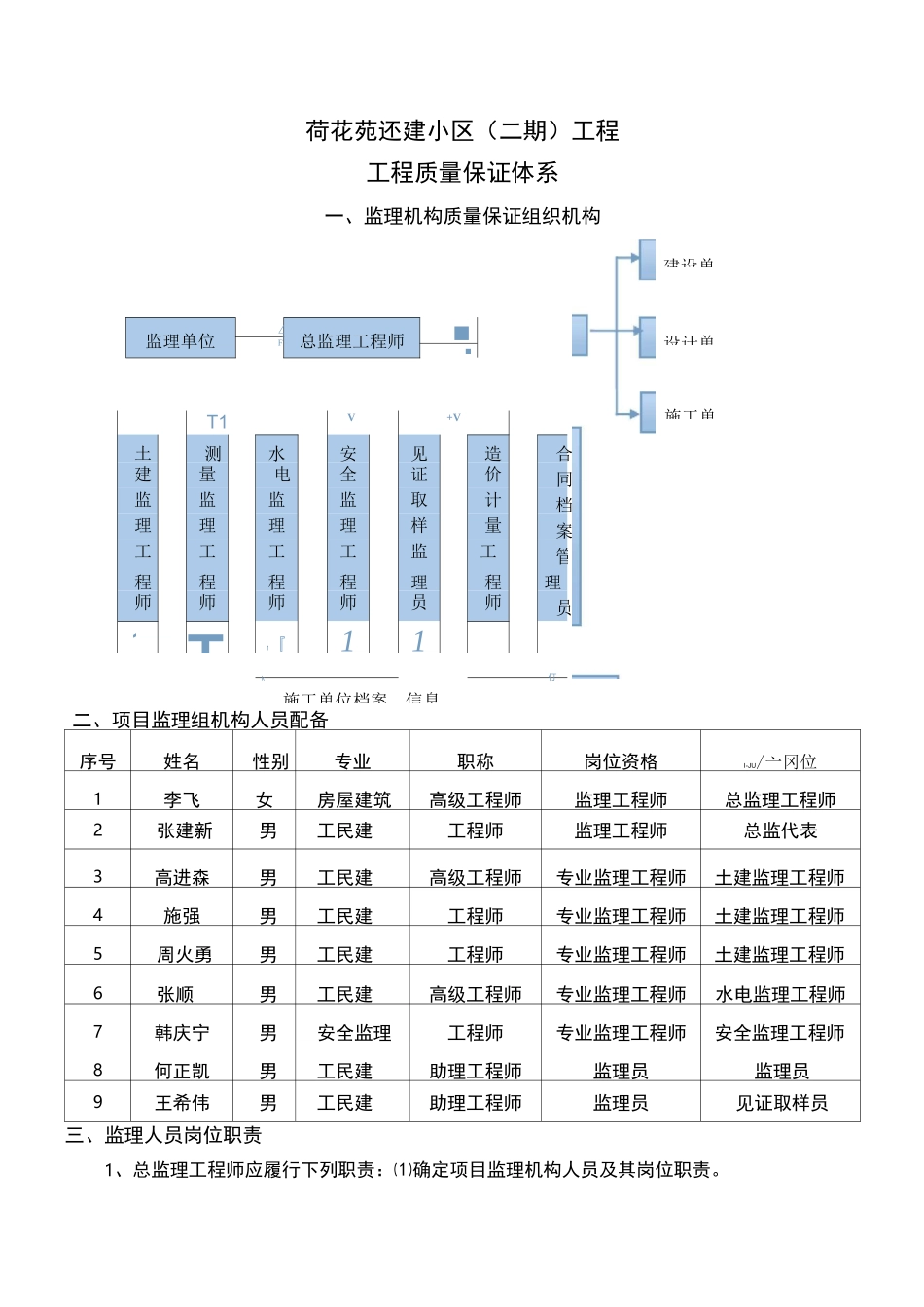 监理质量保证体系及保证措施_第3页