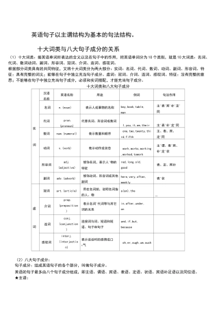 英语句子以主谓结构为基本的句法结构---句法结构之英语词性和句子成分