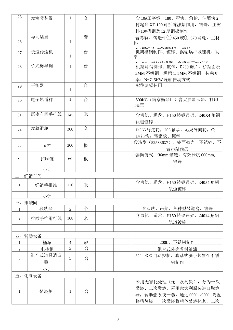 天长市商务局生猪屠宰生产线设备采购_第3页