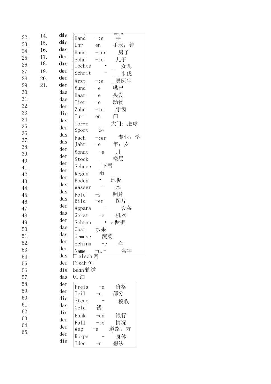 德语A1小技巧_第3页