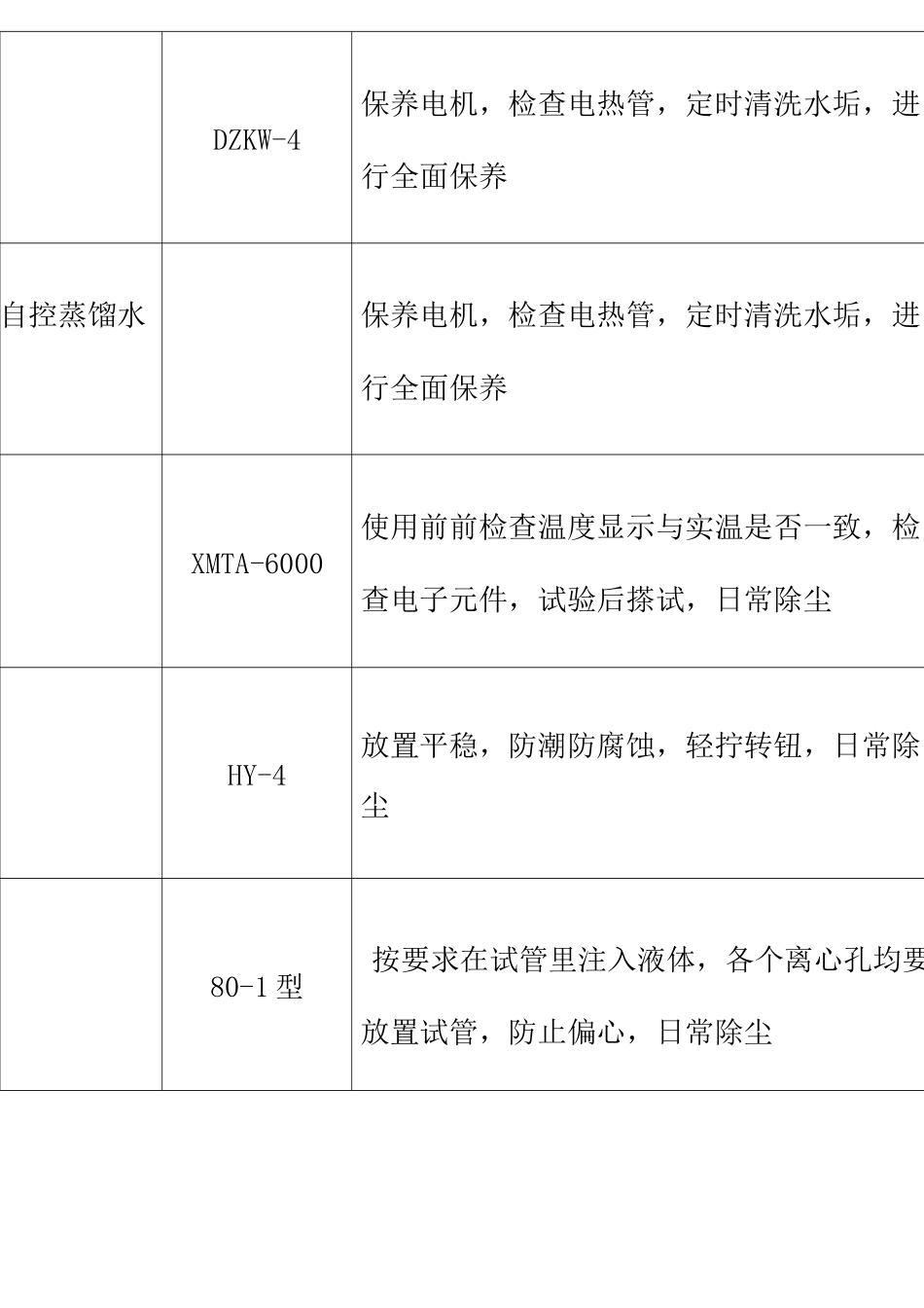仪器维护计划_第2页