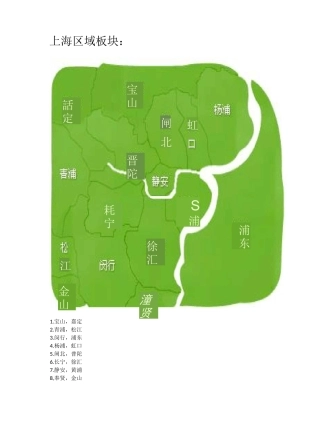 上海各地区板块