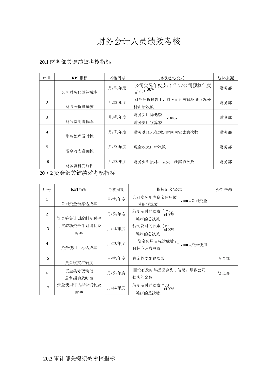 财务部门-绩效考核标准_第1页