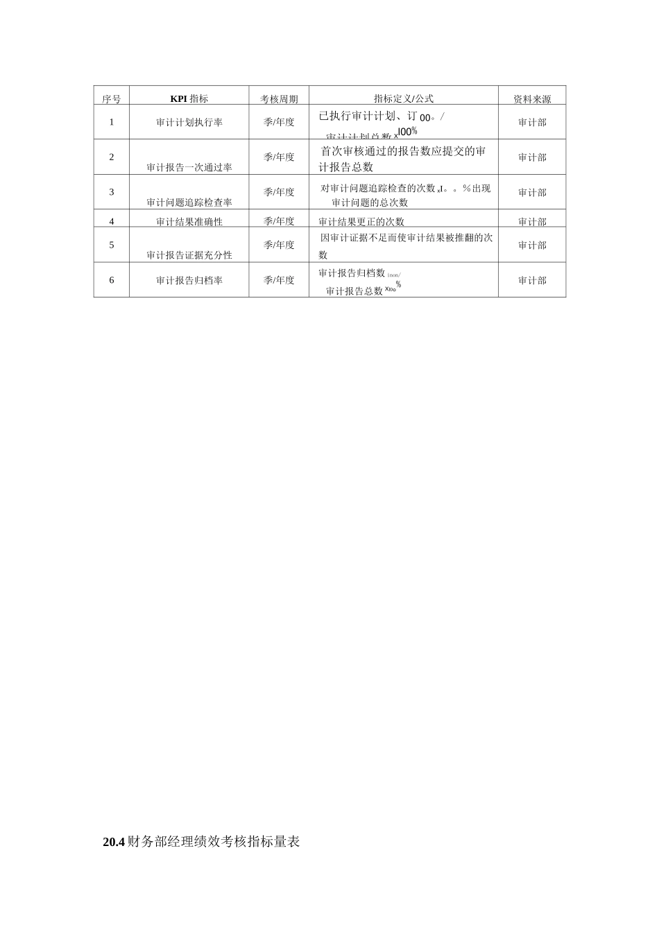 财务部门-绩效考核标准_第2页