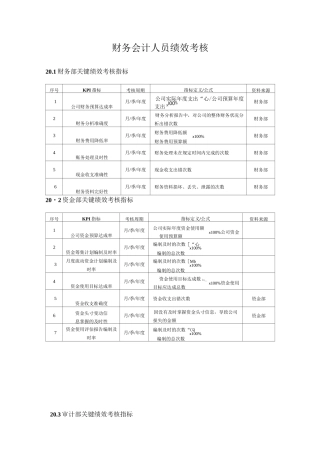 财务部门-绩效考核标准
