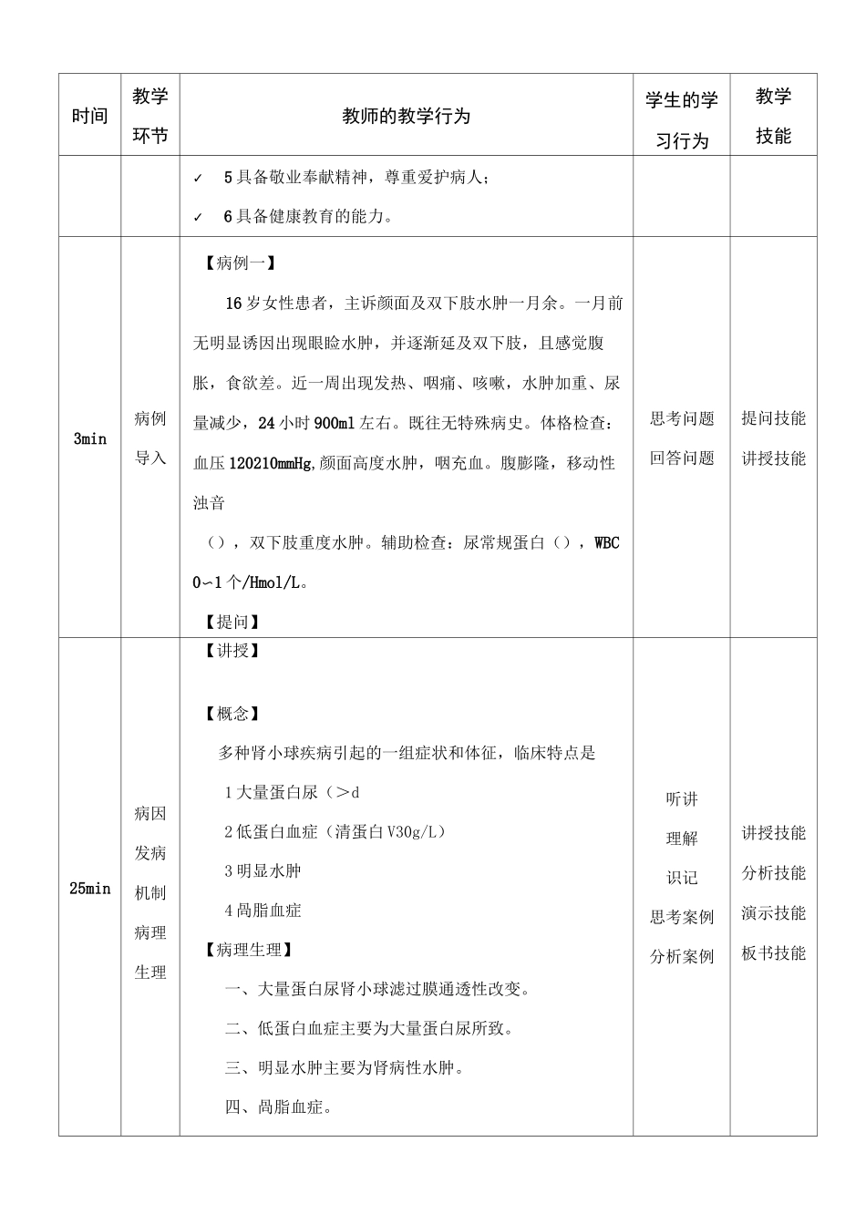 2021年整理 肾病综合征_第3页