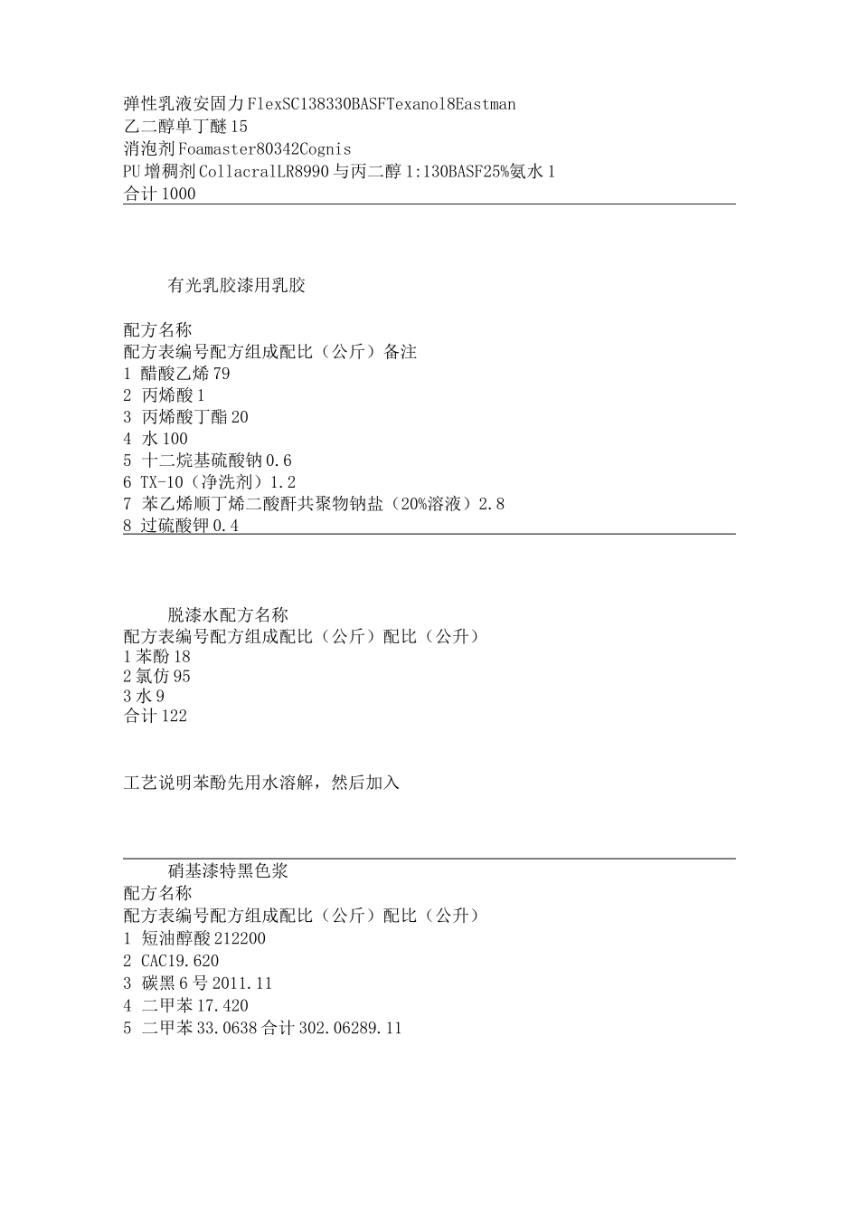各种油漆涂料配方集锦概要_第3页