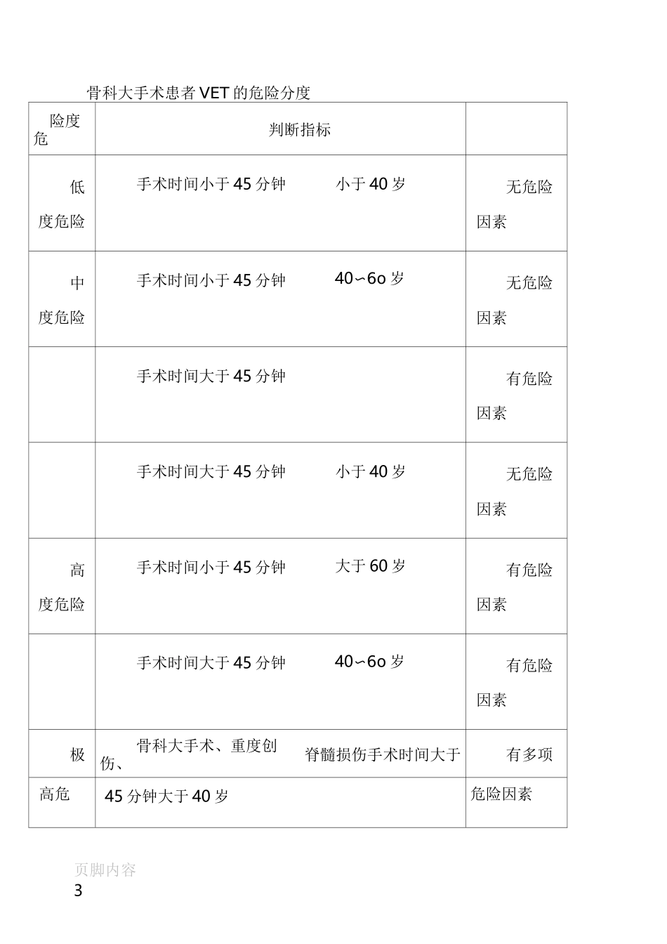 深静脉血栓风险评估及预防 -11_第3页