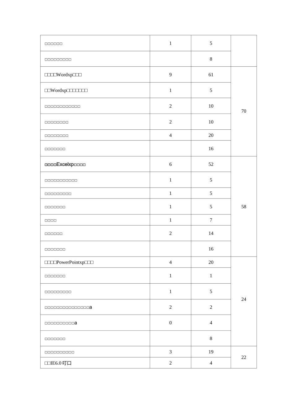 办公软件技能培训教学大纲_第3页