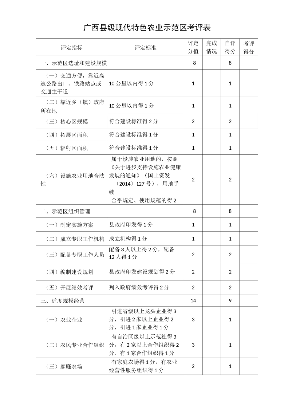 广西县级现代特色农业示范区申报书模板_第2页