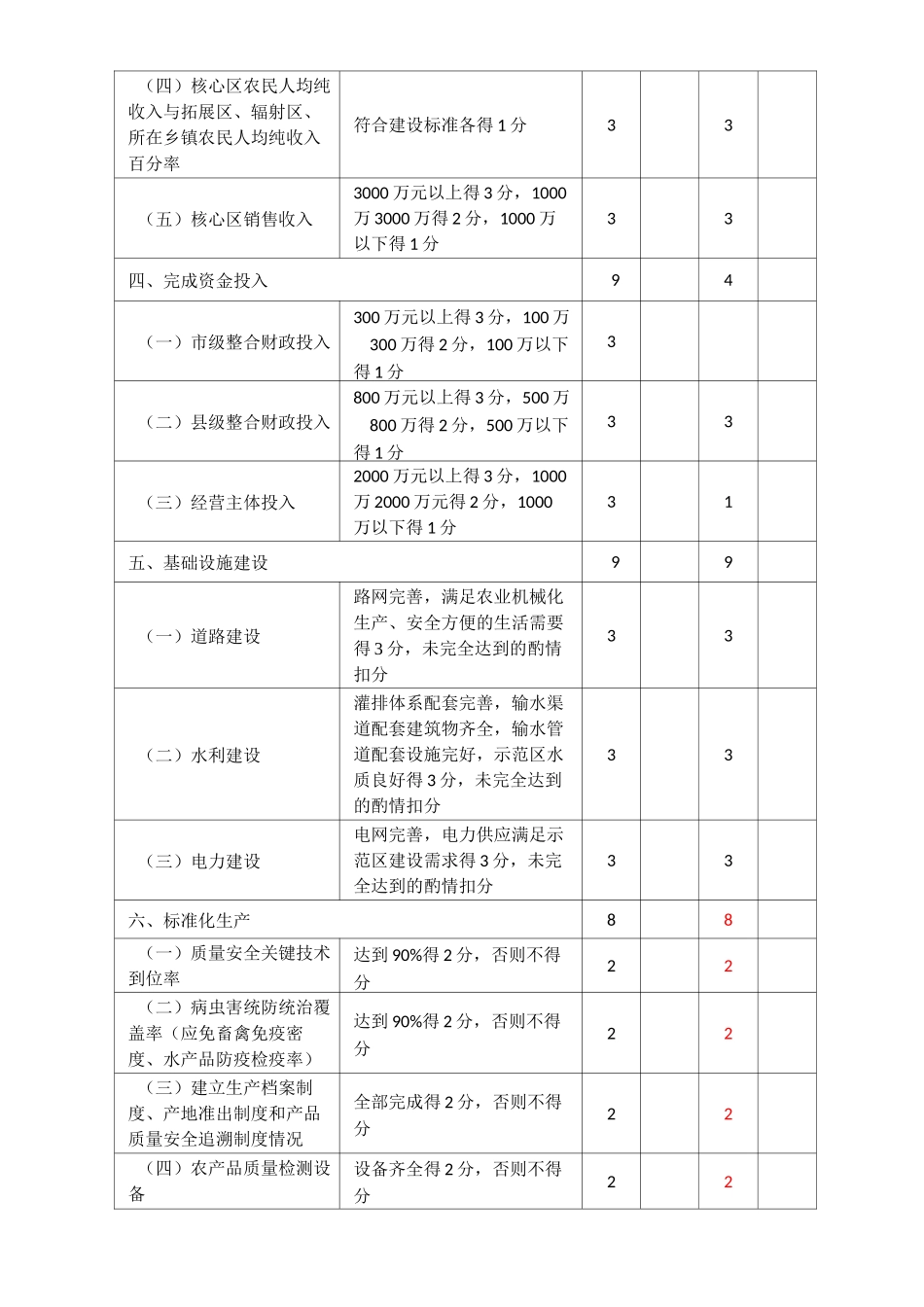 广西县级现代特色农业示范区申报书模板_第3页