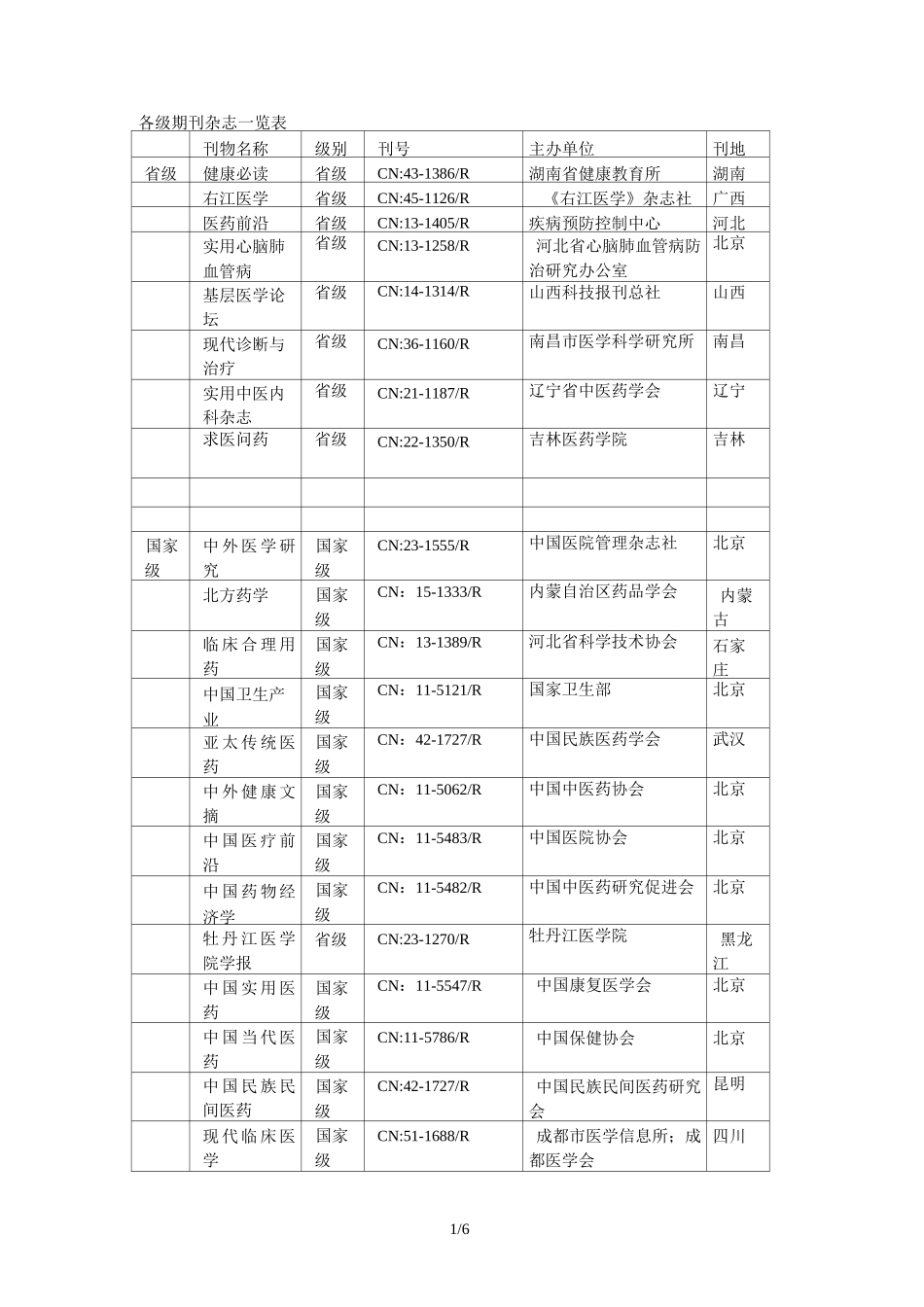 各级期刊杂志一览表_第1页