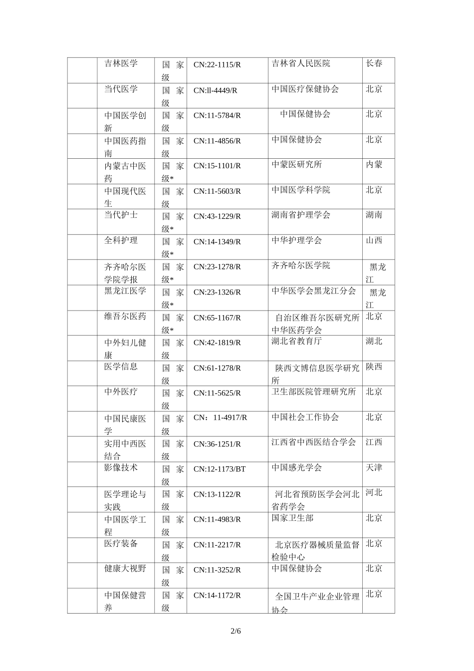 各级期刊杂志一览表_第2页
