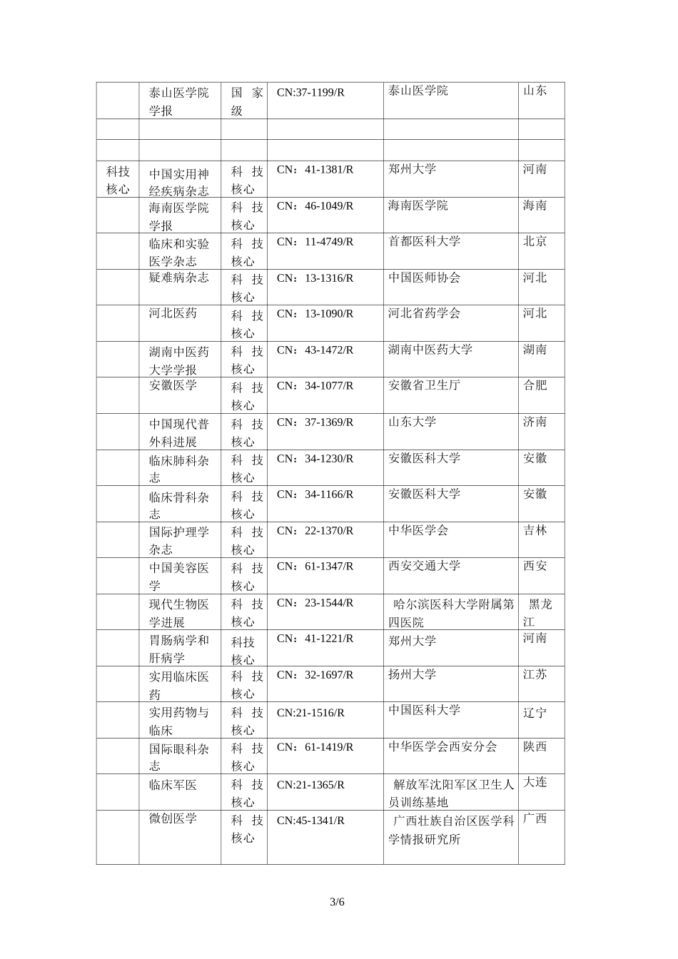 各级期刊杂志一览表_第3页