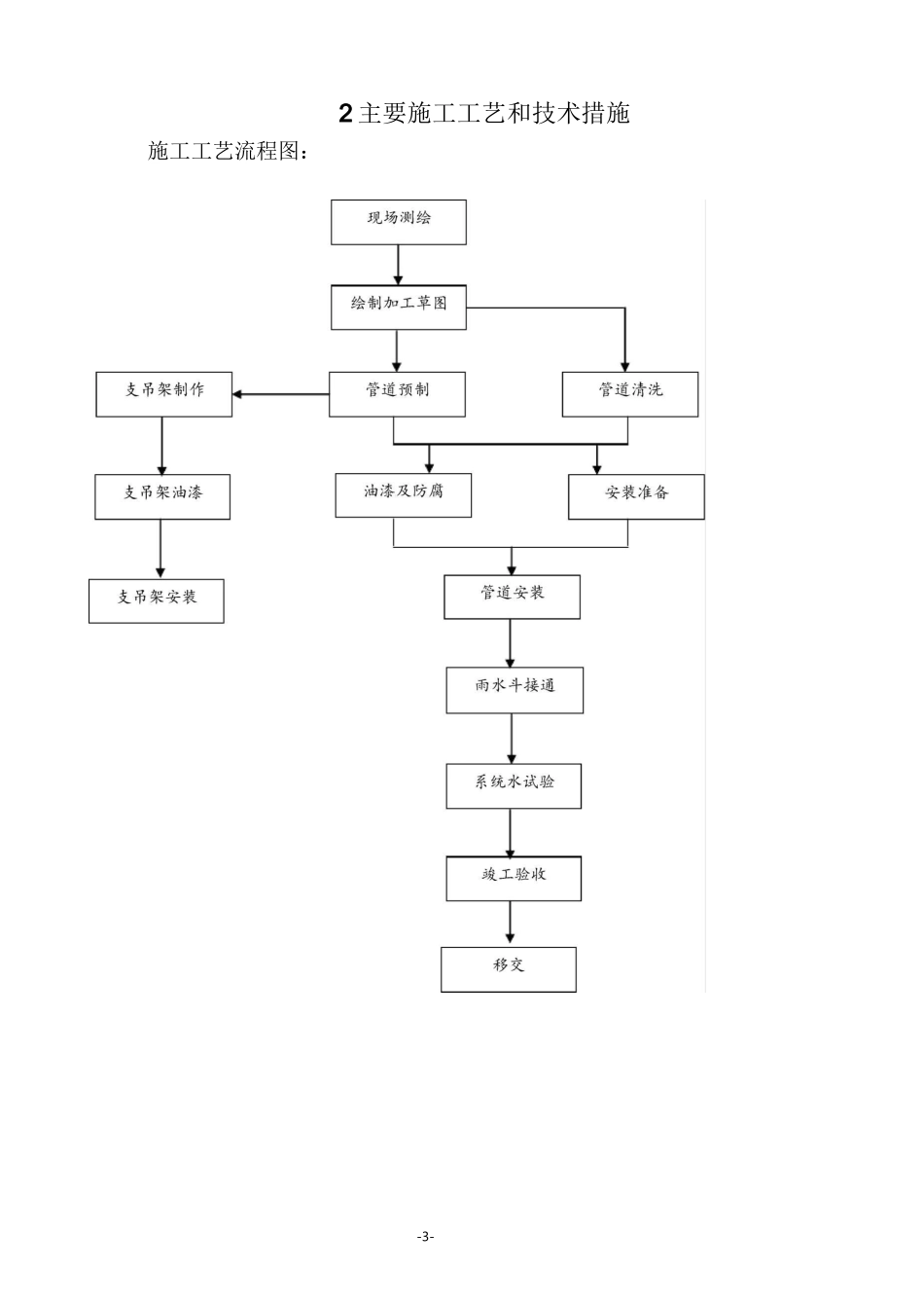 虹吸雨排水施工方案_第3页