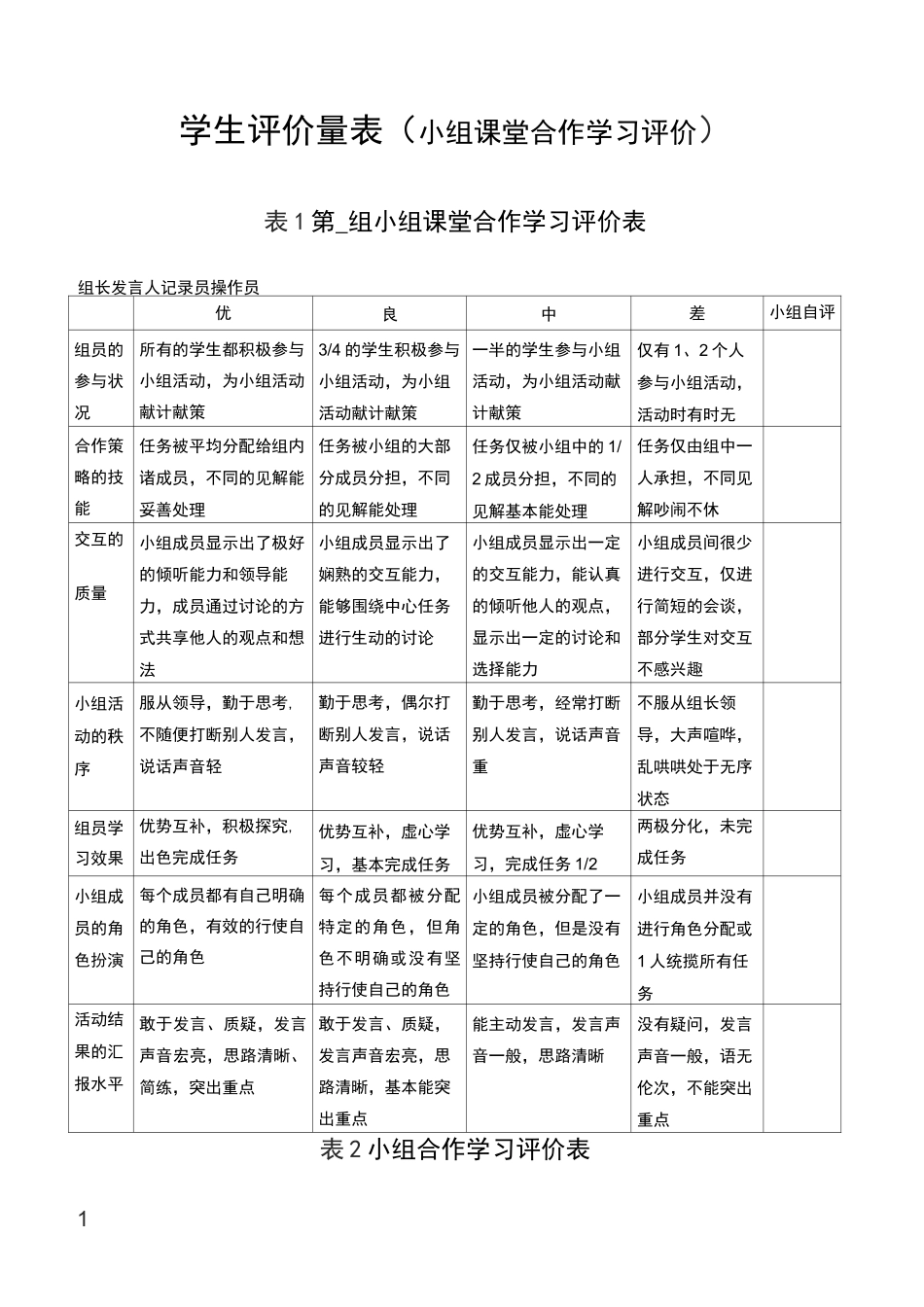 小组课堂合作学习评价表_第1页